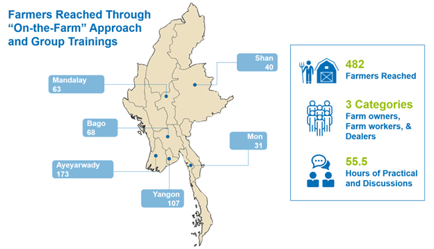 a map showing the locations of farmer training