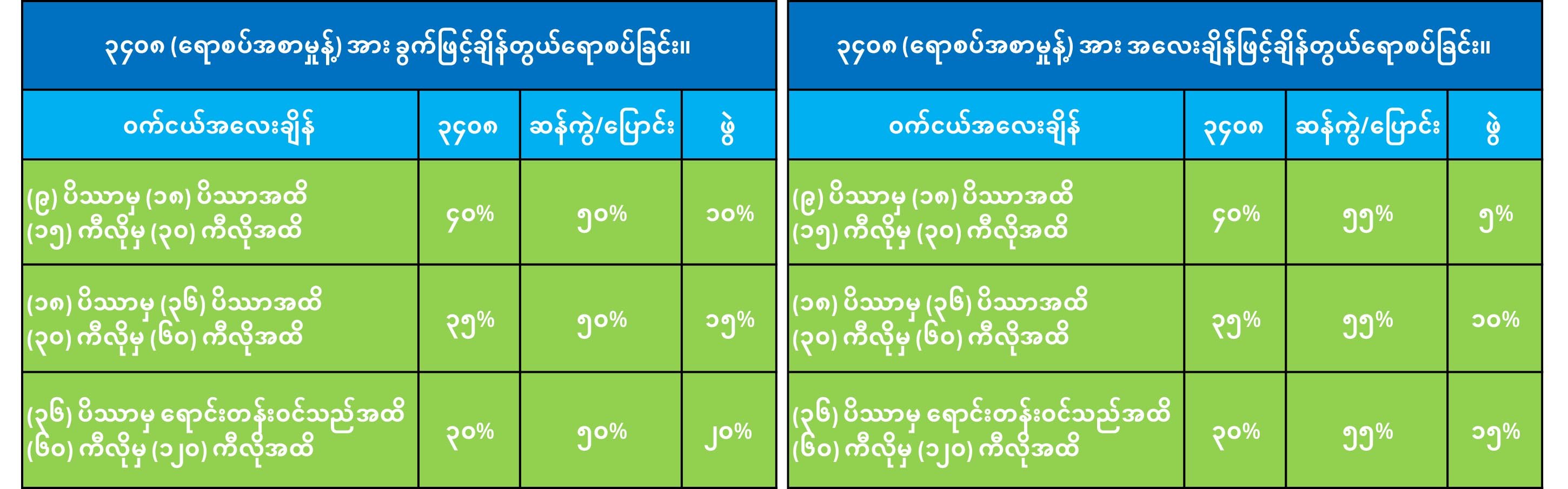 a graph showing pig feed mixing instructions in two ways.