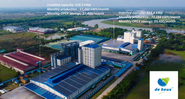 a bird eye view of two animal feed factories including solar panels on the factories.